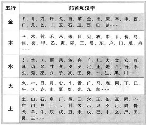 翹 五行|翹的五行属什么,翹字的五行属性,翹的寓意